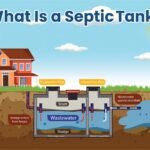 what is a septic tank