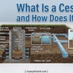 what is a cesspool and how does ist work